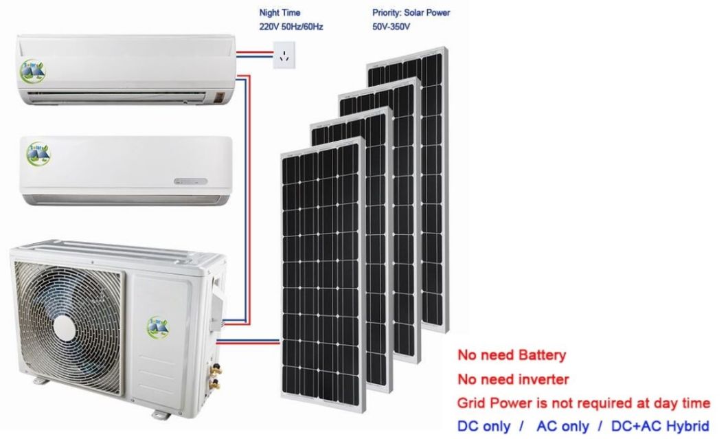 AC Analysis - Ananya Solar