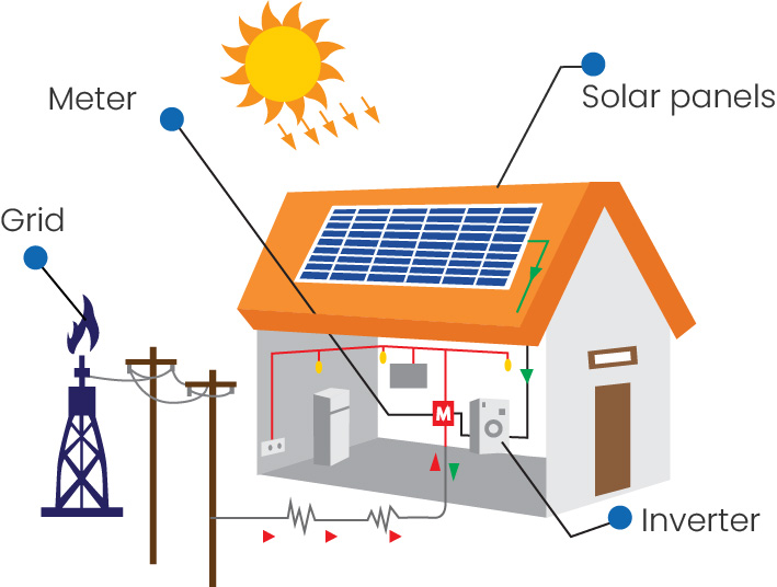 Ananya Solar – Ananya Solar